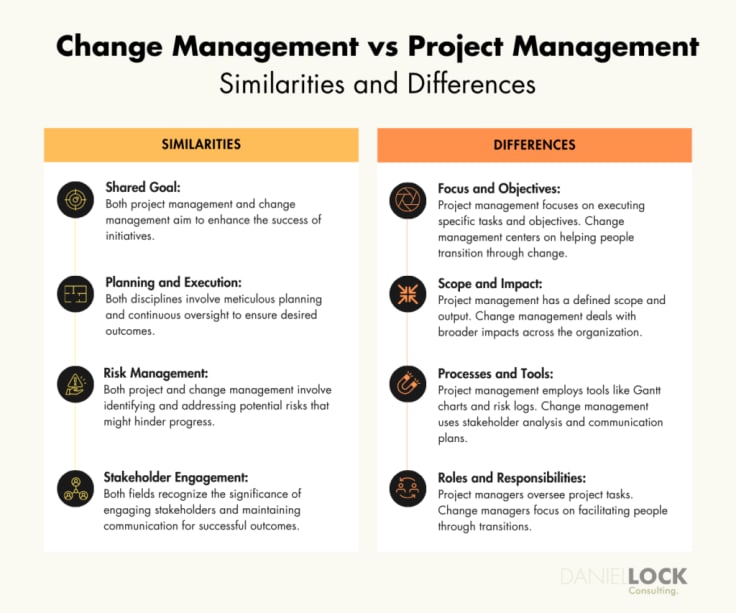 Change management vs project management.