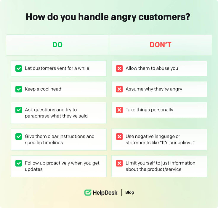 Dos and don'ts in handling angry customers