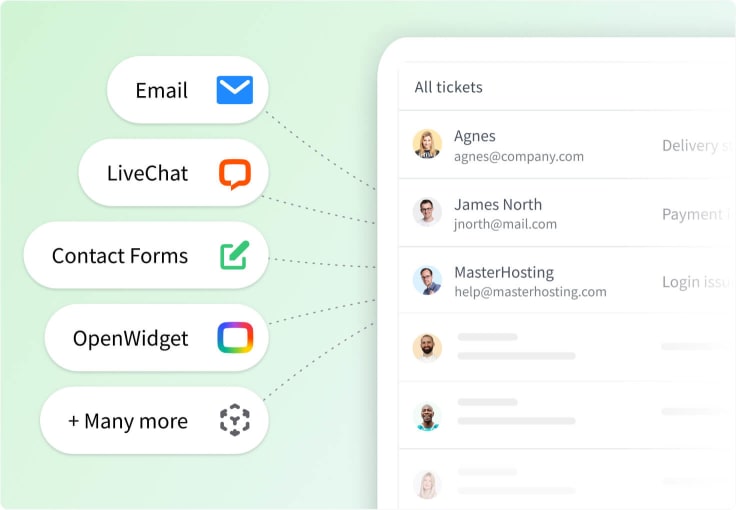 HelpDesk dashboard