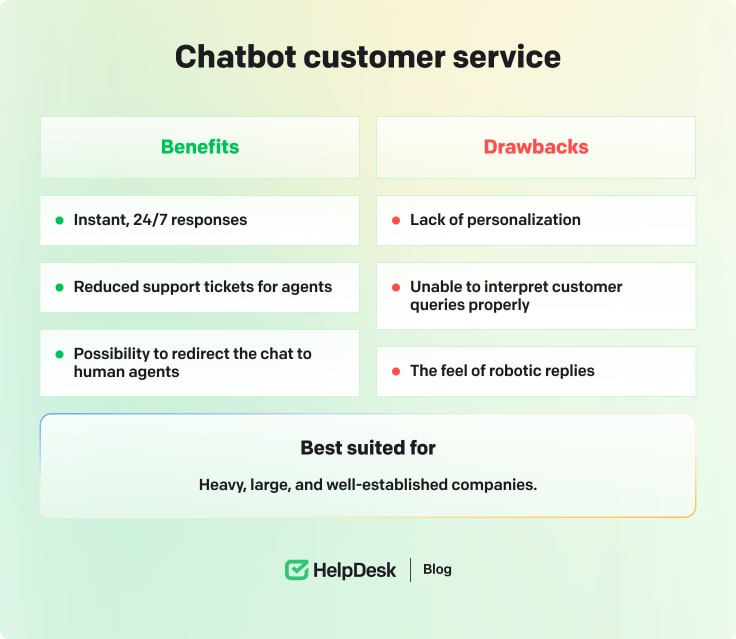 Chatbot customer service