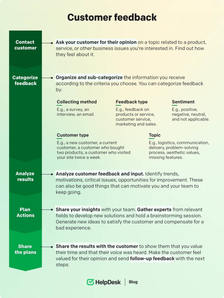 Customer feedback process