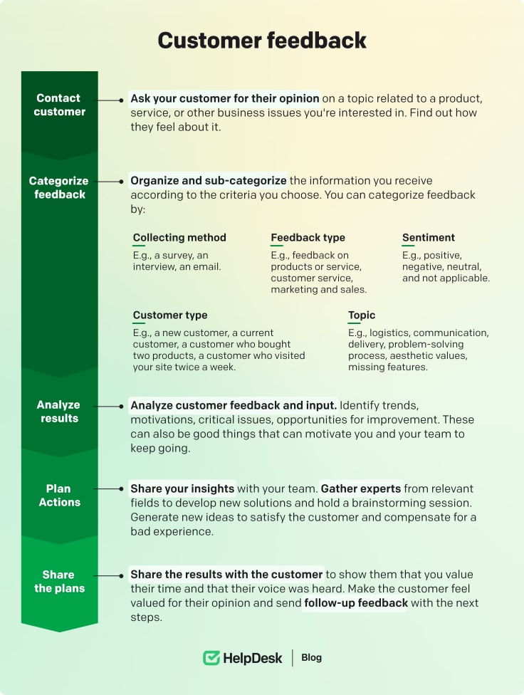 Customer feedback