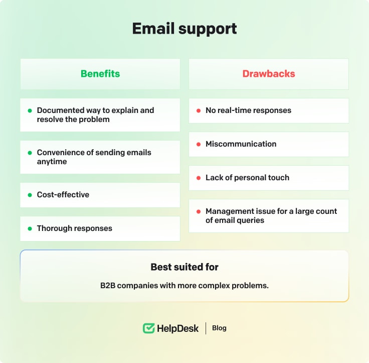 Email customer service