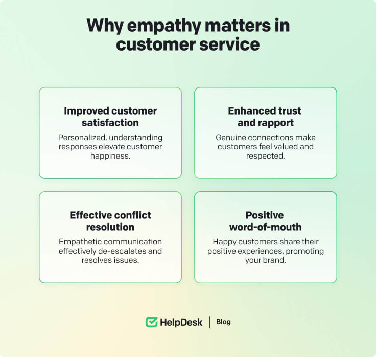 Empathy in customer service