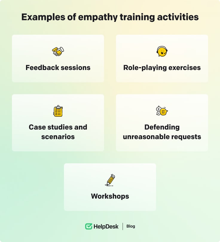Examples of empathy training activities