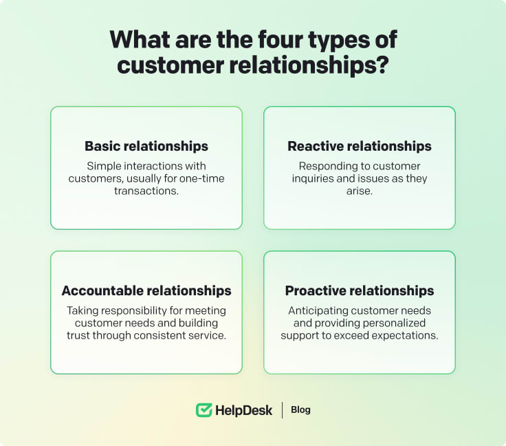 Four types of customer relantionships