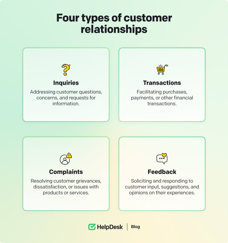 Four types of customer interactions