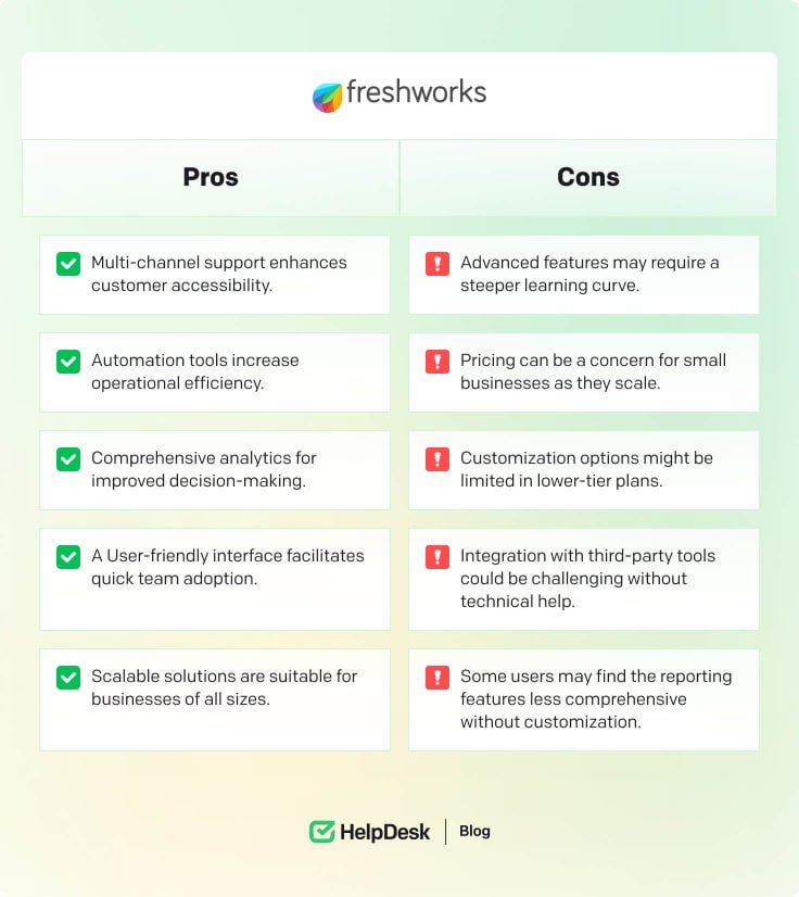 Freshdesk's pros and cons