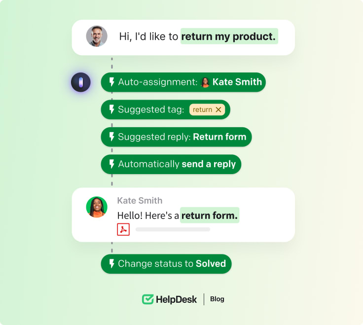 HelpDesk AI