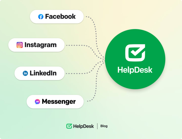 HelpDesk integration with social media channels
