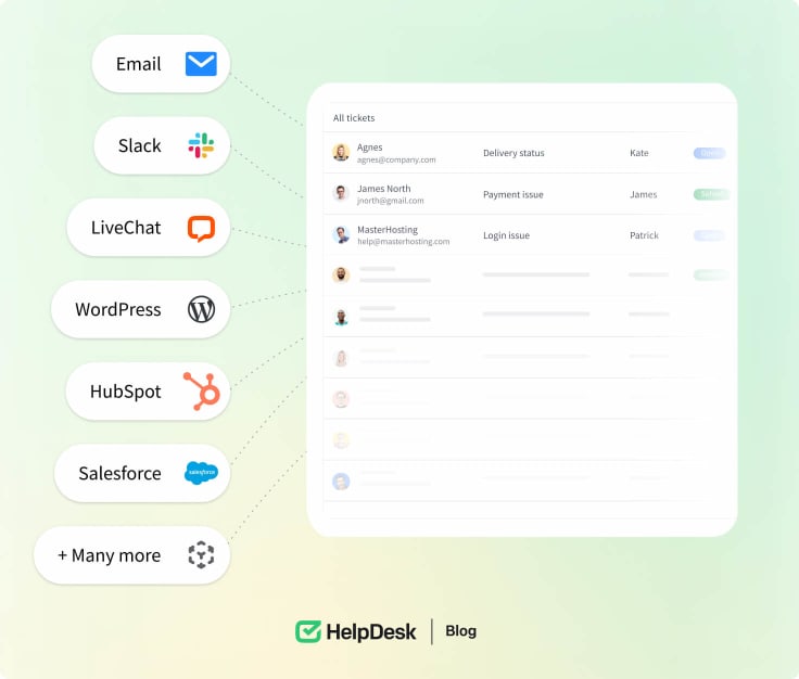 HelpDesk integrations