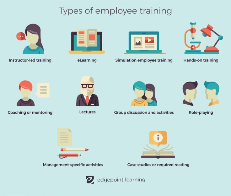 Types of employee training.