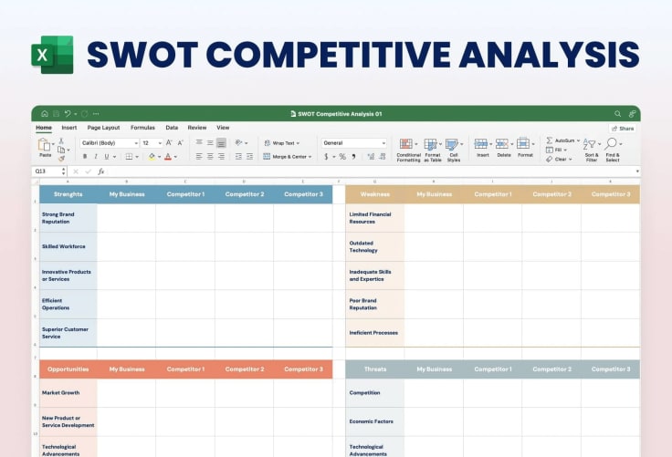 SWOT analysis template