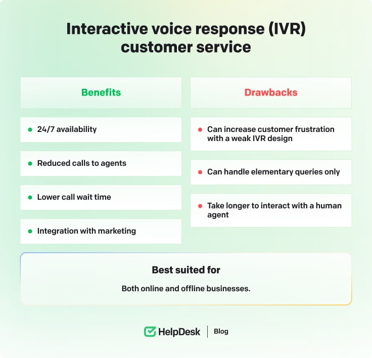 Interactive voice response (IVR) customer service