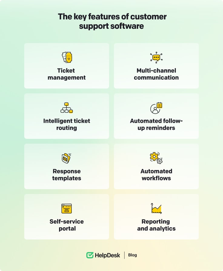 Key features of customer support software