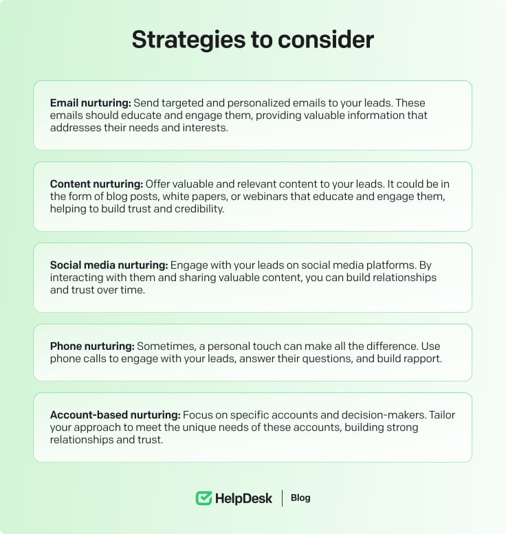 Lead nurturing strategies