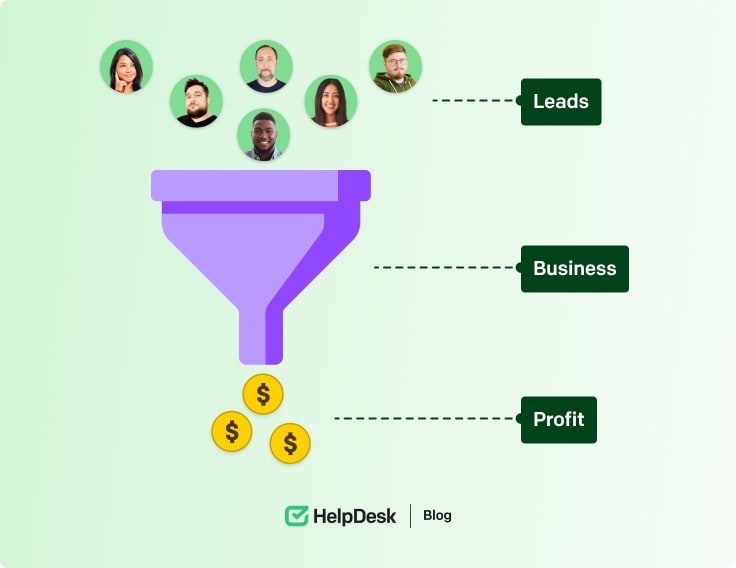 Leads