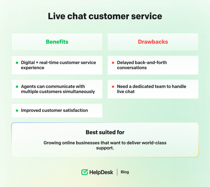 Live chat customer service