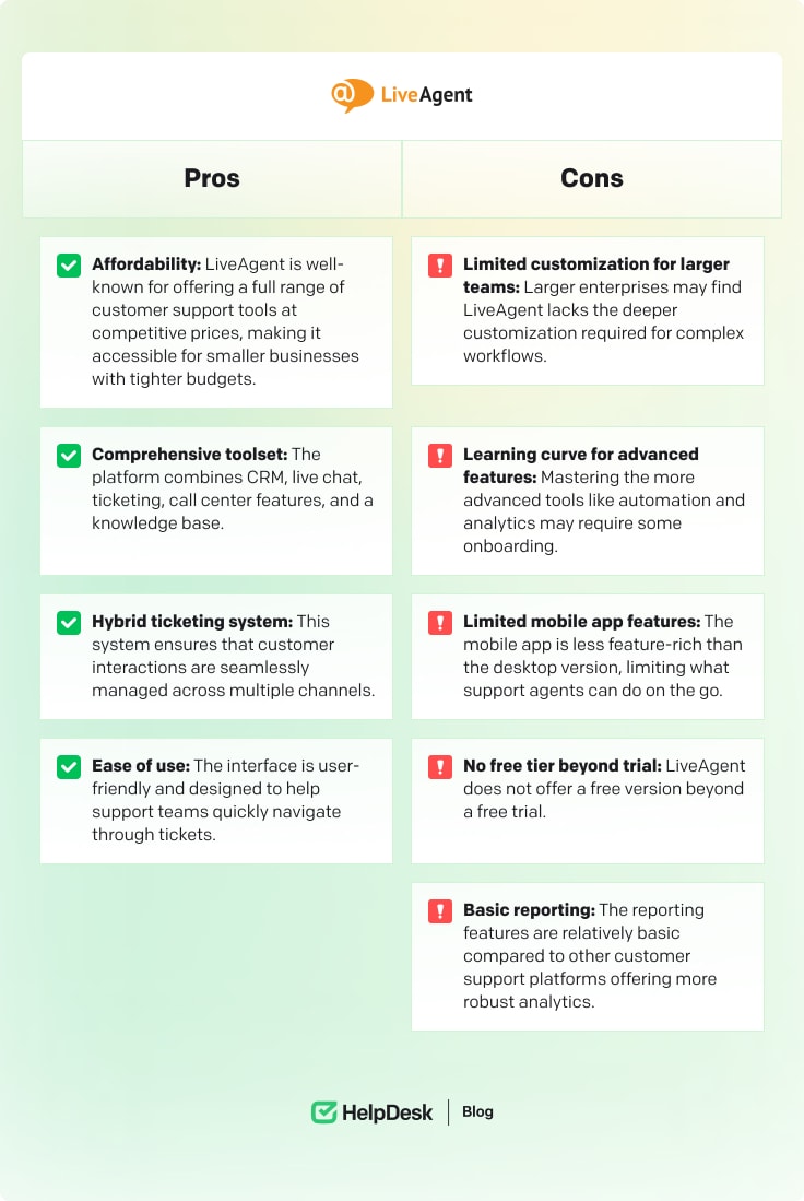 LiveAgent pros and cons