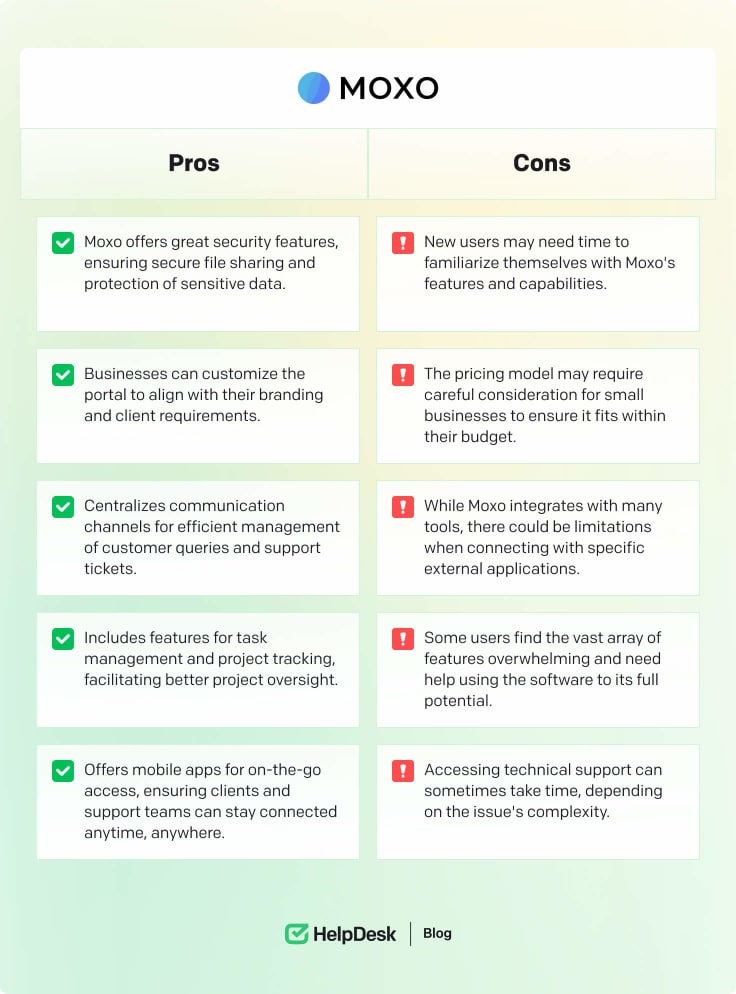 Moxo's pros and cons