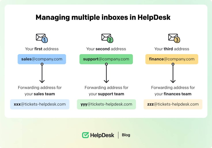 Multiple inboxed in HelpDesk