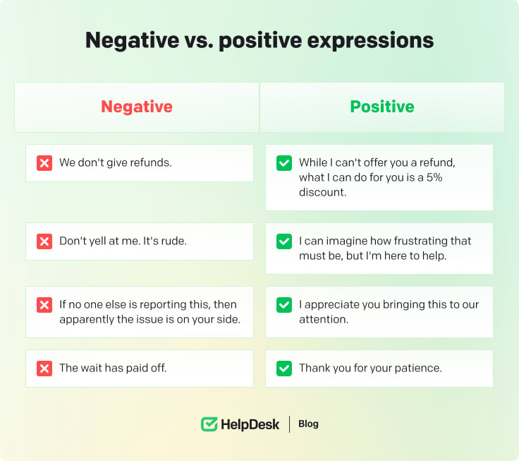 Negative and positive expressions in affirmative language.