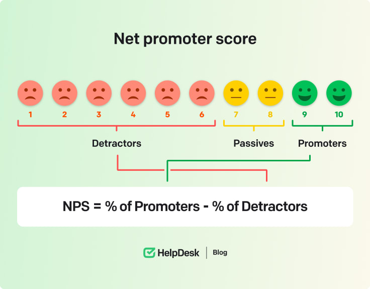 Net promoter score metric