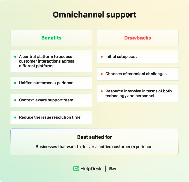 Omnichannel support