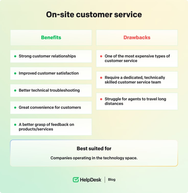On-site customer service