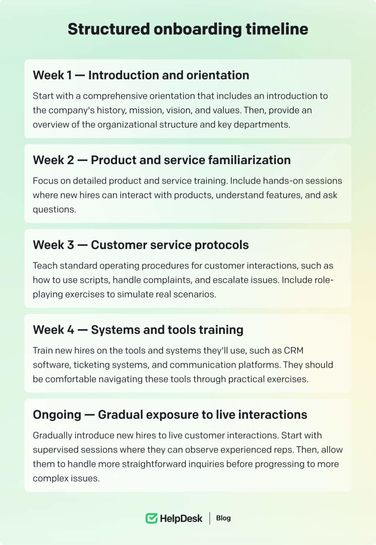 Structured onboarding timeline