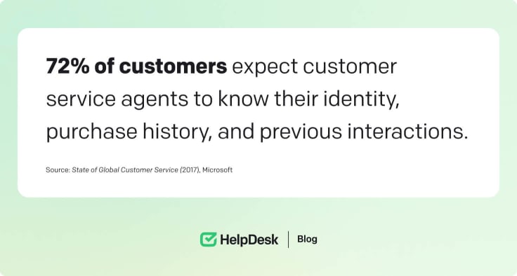 State of Global Customer Service in 2017 by Microsoft