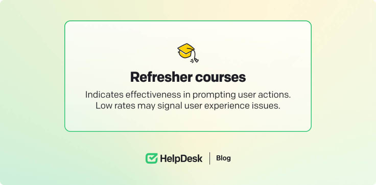 Refresher courses