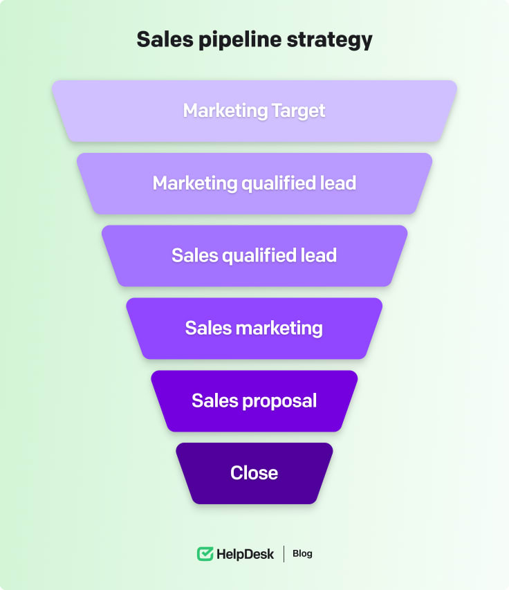 Sales pipeline strategy 