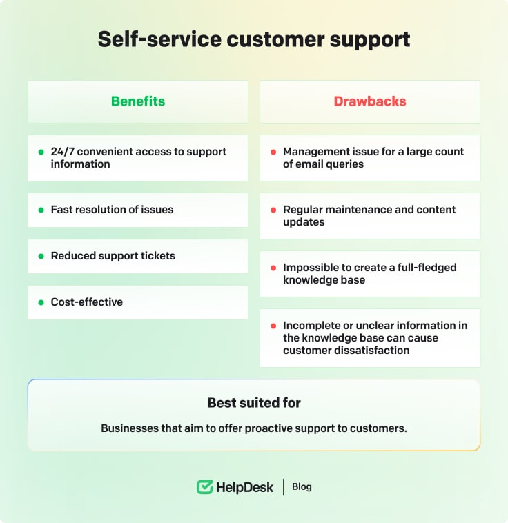 Self-service customer service