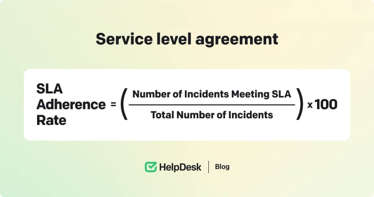 Service level agreement calculator