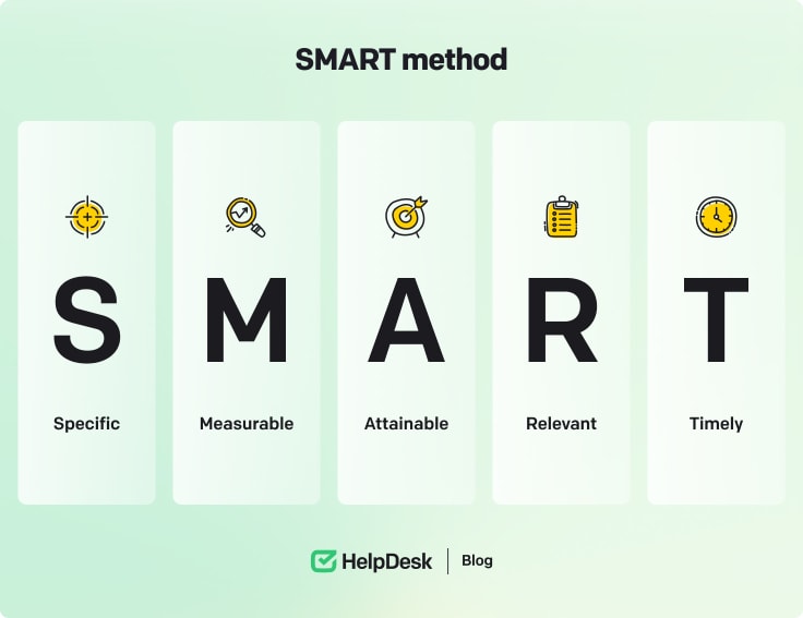 SMART method