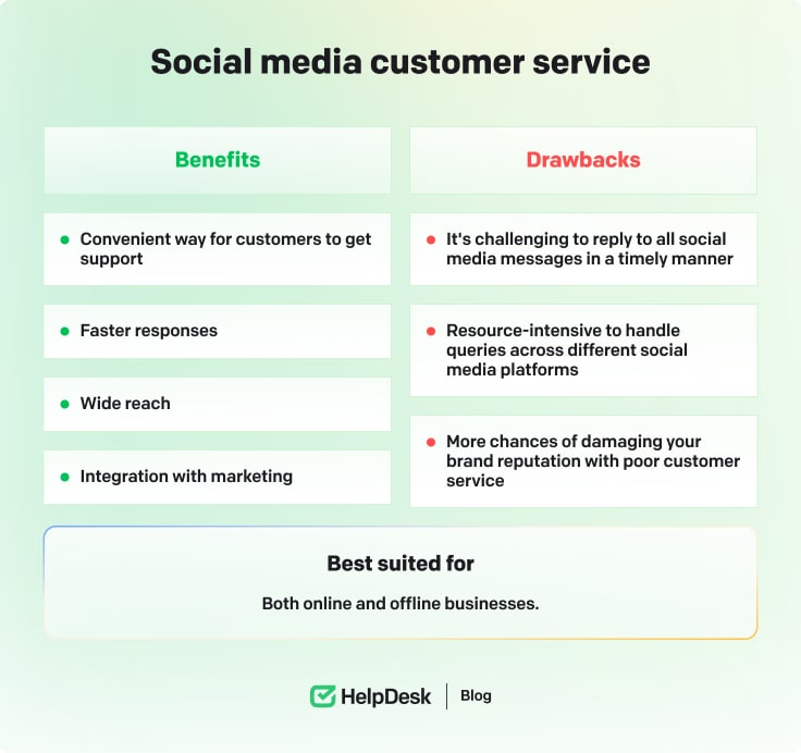 Social media customer service