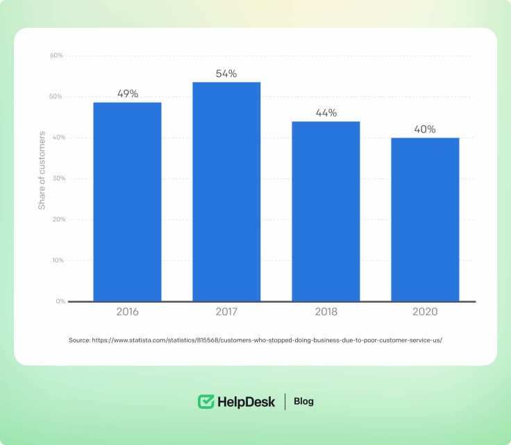 Statista