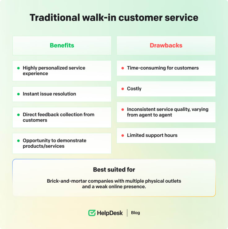 Traditional walk-in customer service