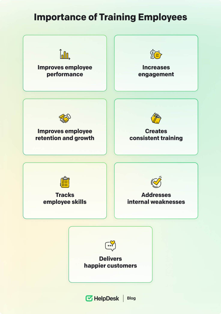Importance of employee training.