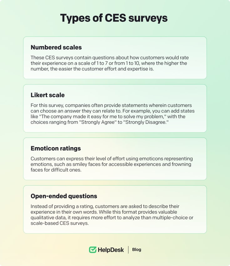 Types of CES surveys