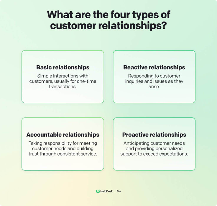 Four types of customer relationships