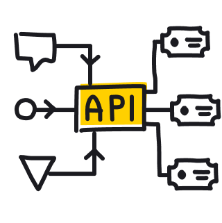 HelpDesk's API