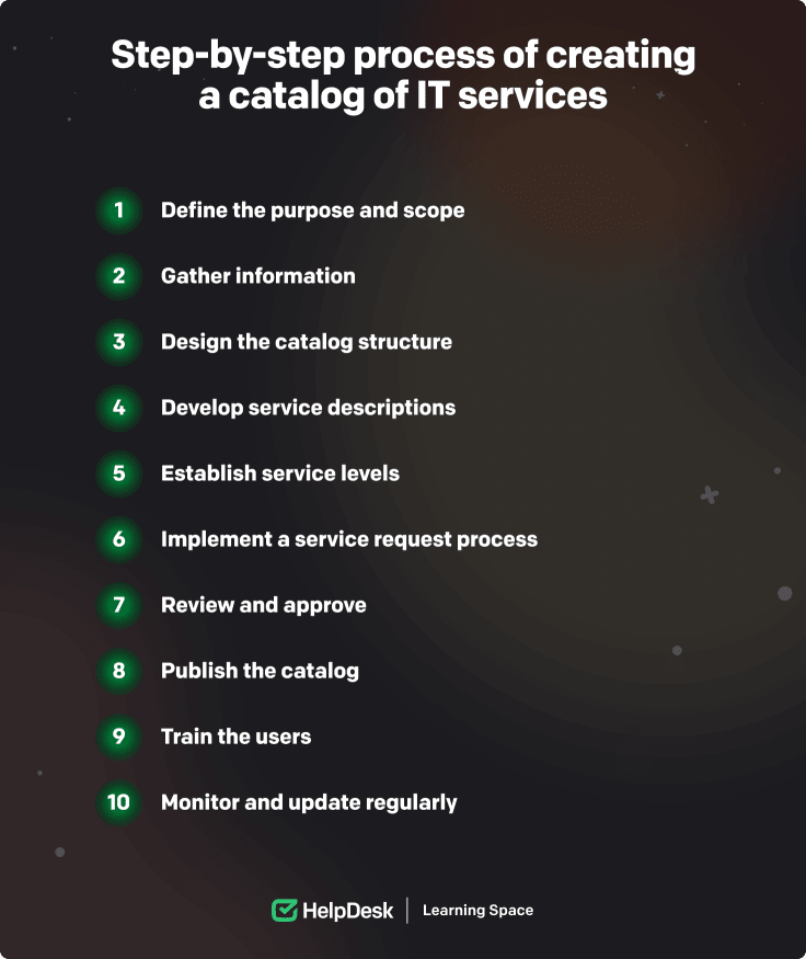 Step-by-step process of creating a catalog of IT services