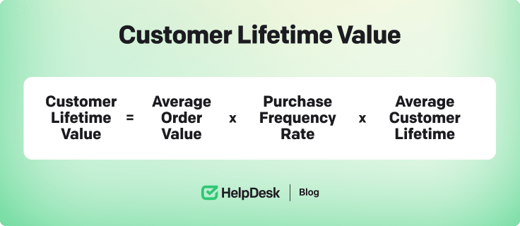 Customer lifetime value (CLV) 