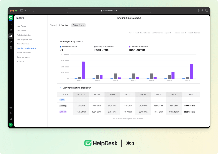 HelpDesk metrics