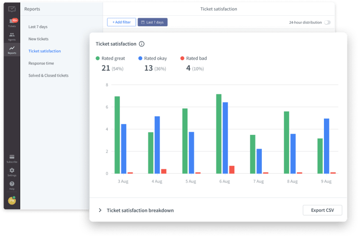 Reports in HelpDesk