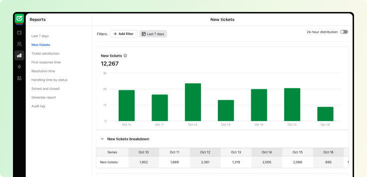 Metrics in HelpDesk