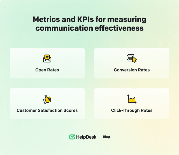 Metrics and KPIs for measuring communication effectiveness
