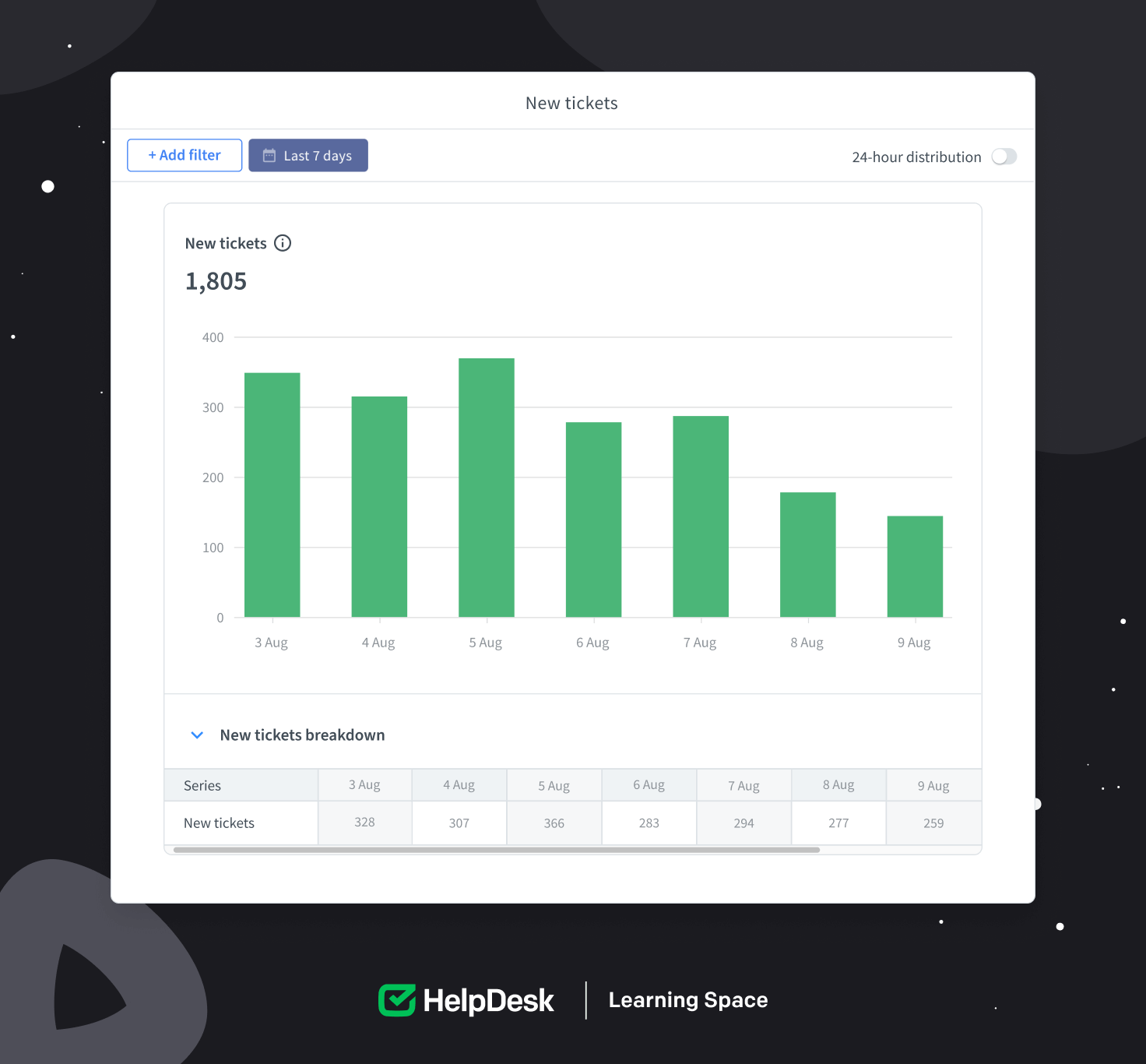 New Tickets report in HelpDesk.